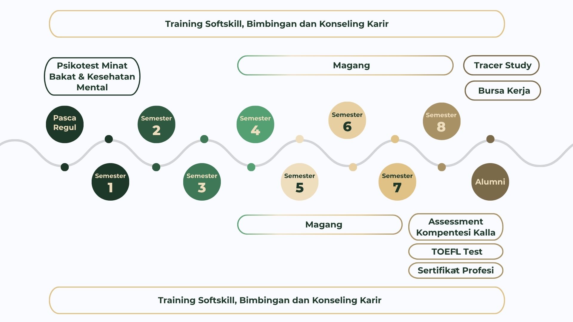 Student Journey Kalla Institute